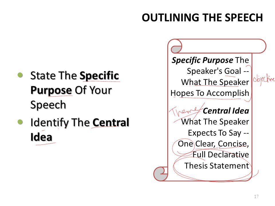 State The Specific Purpose Of Your Speech