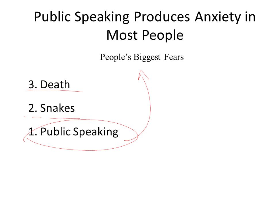 Public Speaking Produces Anxiety in Most People