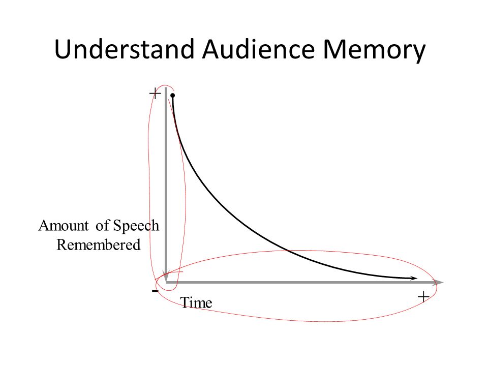 Understand Audience Memory