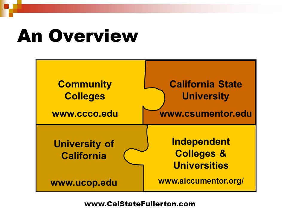 An Overview Community Colleges California State University