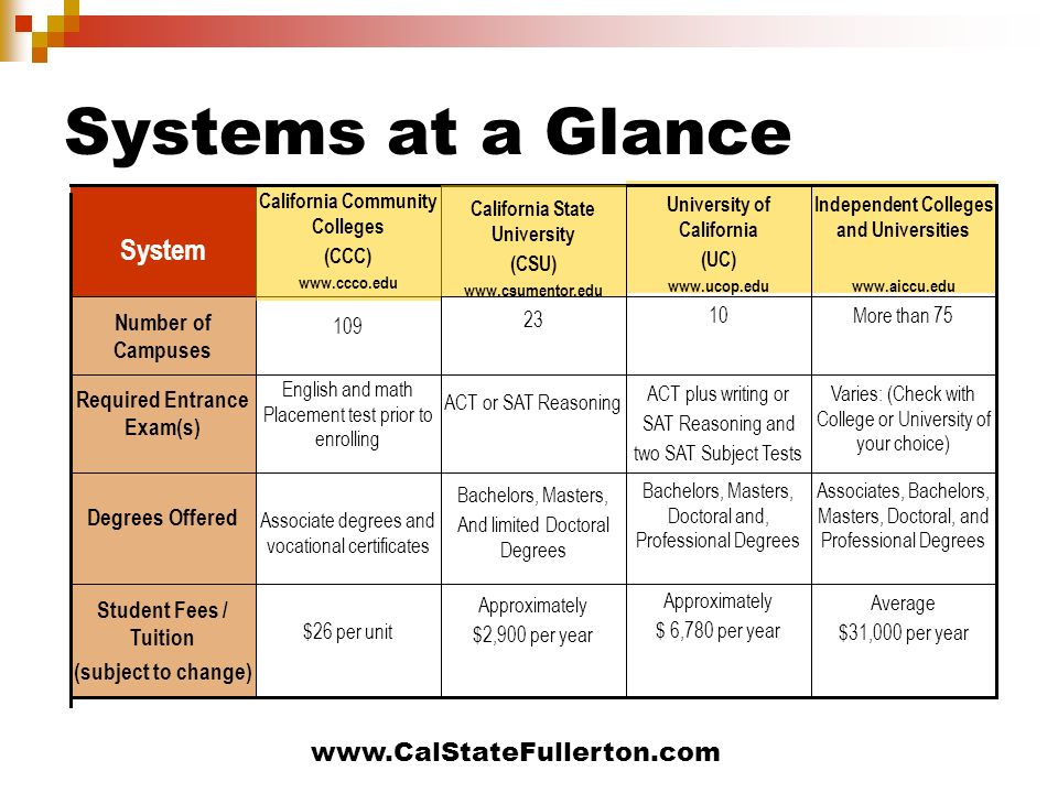 Systems at a Glance System Number of Campuses