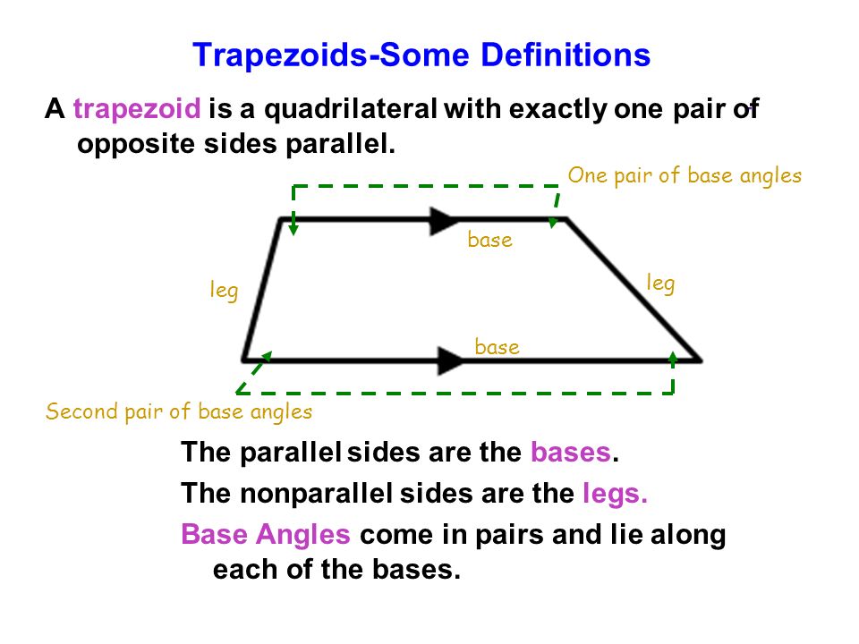 Trapezoids-Some Definitions