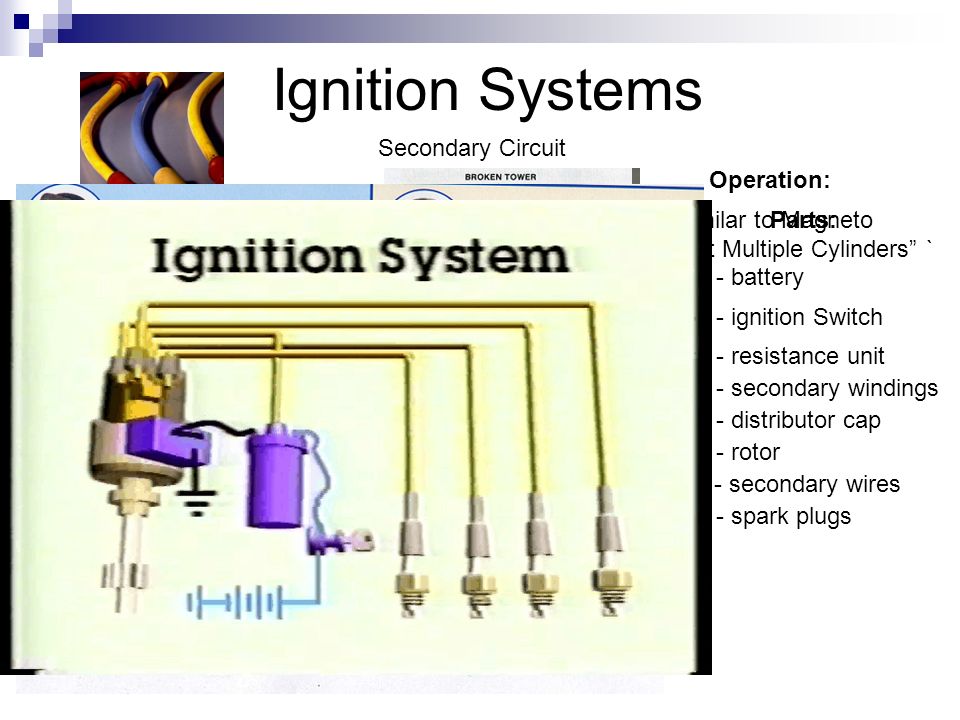 Secondary system. Ignition System. Система зажигания ion sense System. Система зажигания перевод на английский. Ignition перевод.