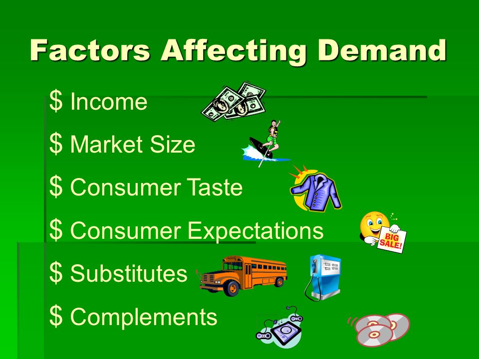 factors determining demand