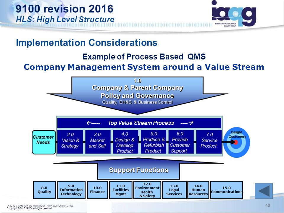 9100 revision 2016 Implementation Considerations
