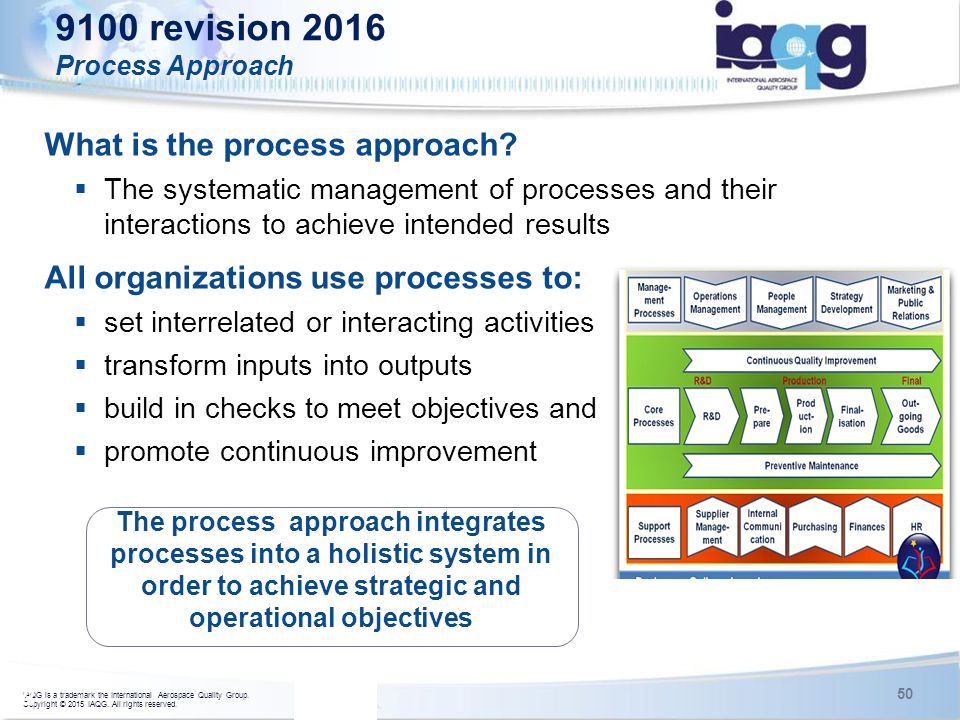 9100 revision 2016 Process Approach