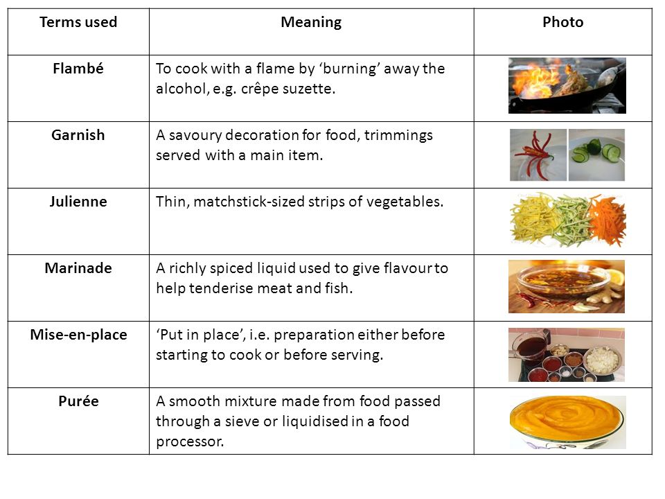 Culinary Terms.. - ppt video online download