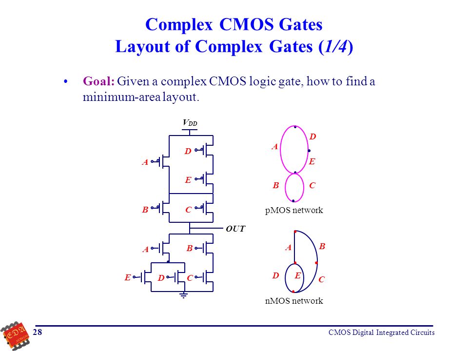 Интегральные схемы cmos