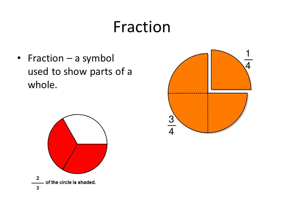 Fraction Fraction – a symbol used to show parts of a whole.