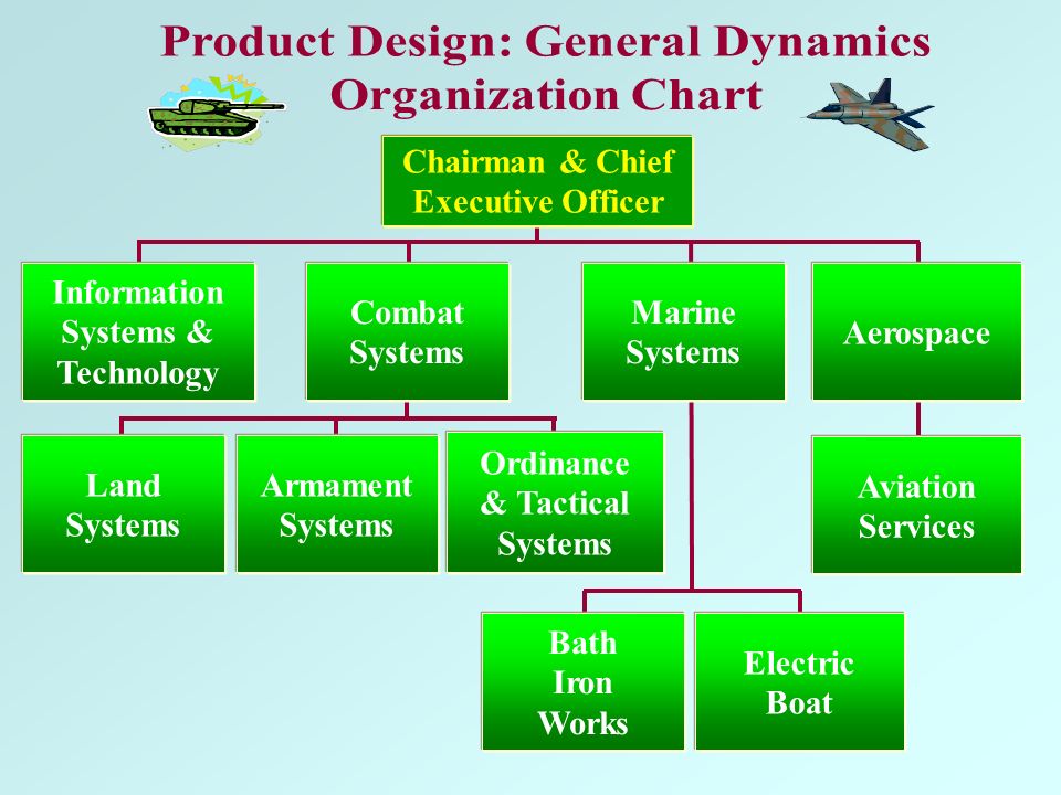 General Dynamics Org Chart