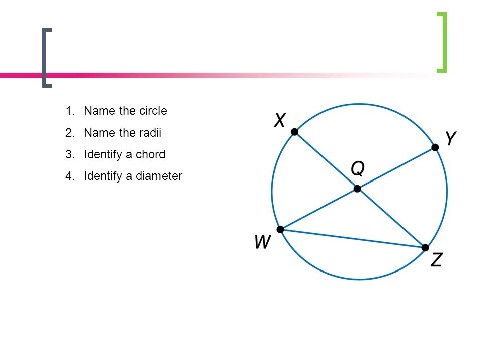 Name the circle Name the radii Identify a chord Identify a diameter