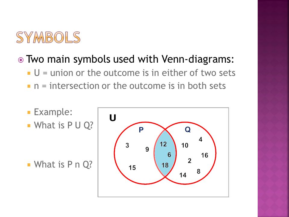 Symbols Two main symbols used with Venn-diagrams: