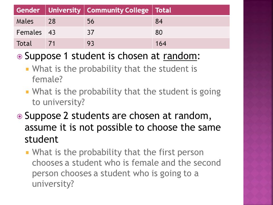 Examples Suppose 1 student is chosen at random: