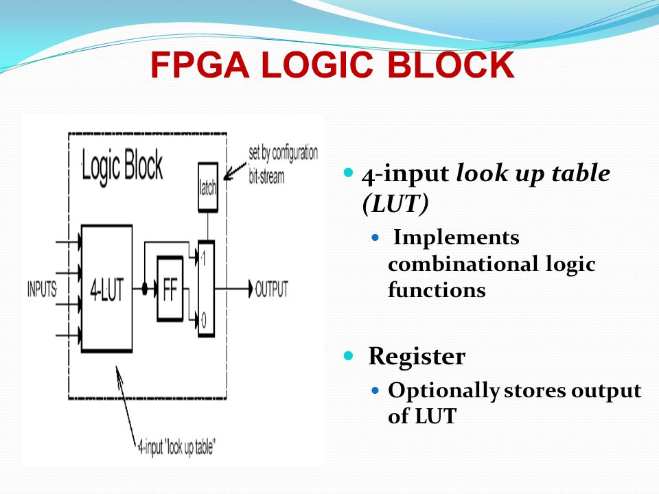CPLD (Complex Programmable Logic Device) - ppt video online download