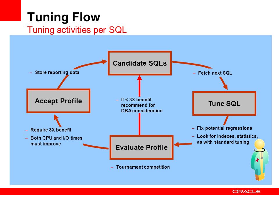 Tuning Flow Tuning activities per SQL