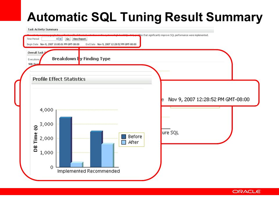 Automatic SQL Tuning Result Summary