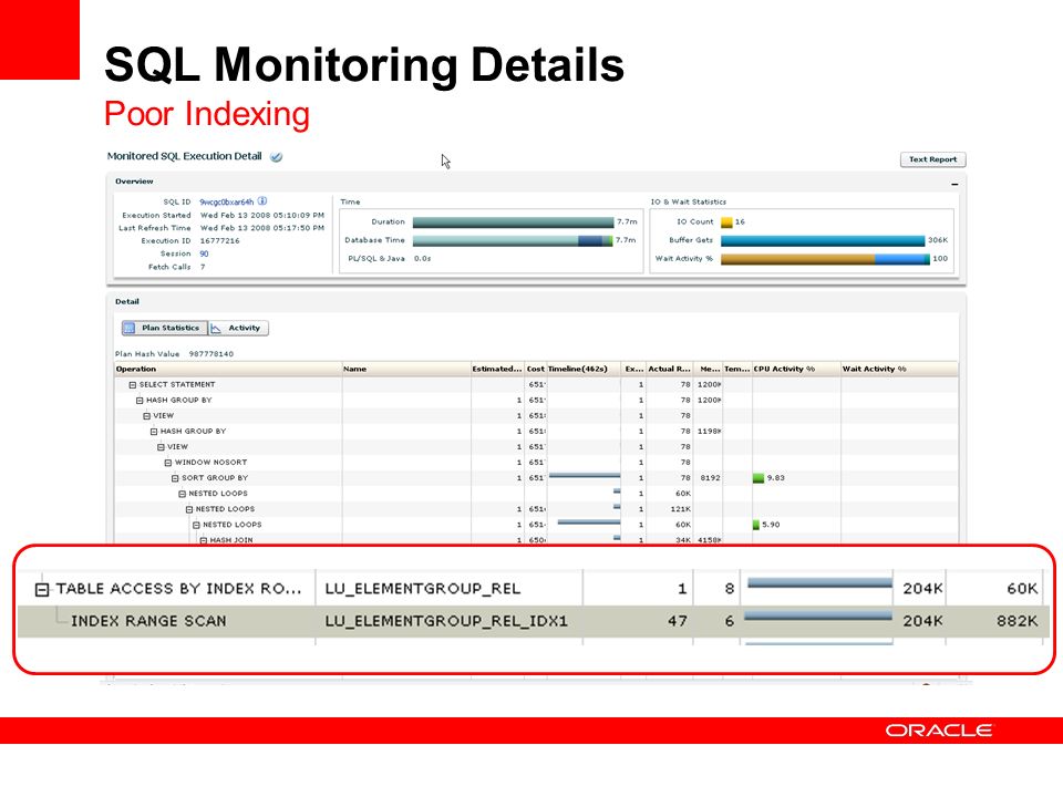 SQL Monitoring Details Poor Indexing