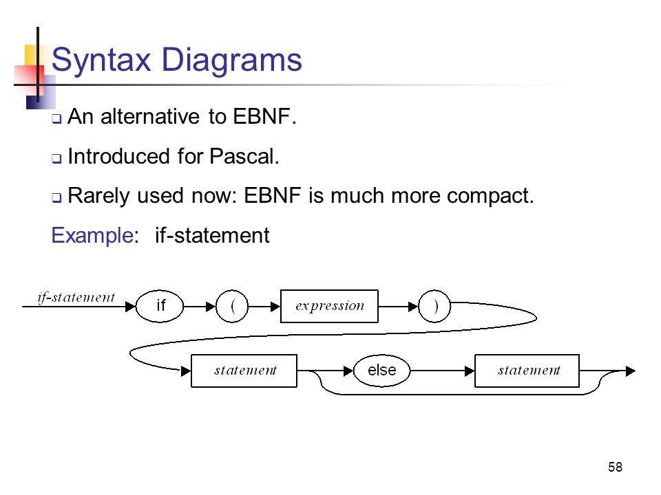 Syntax And Backus Naur Form Ppt Video Online Download