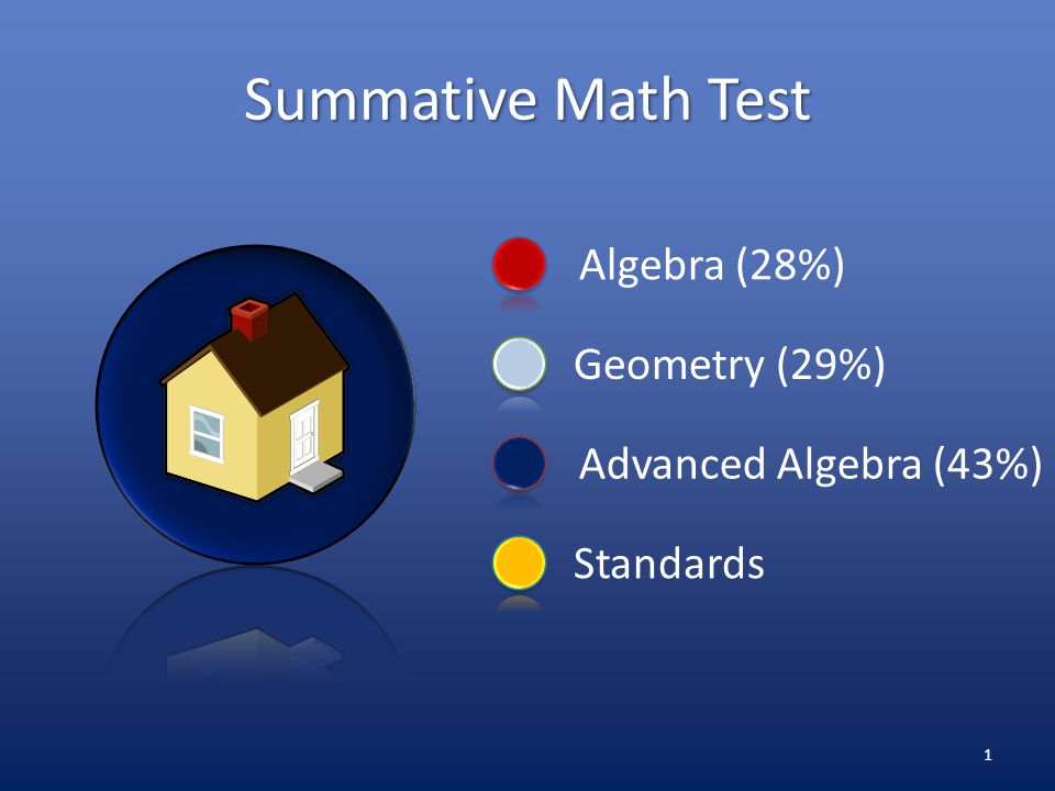 Summative Math Test Algebra (28%) Geometry (29%)