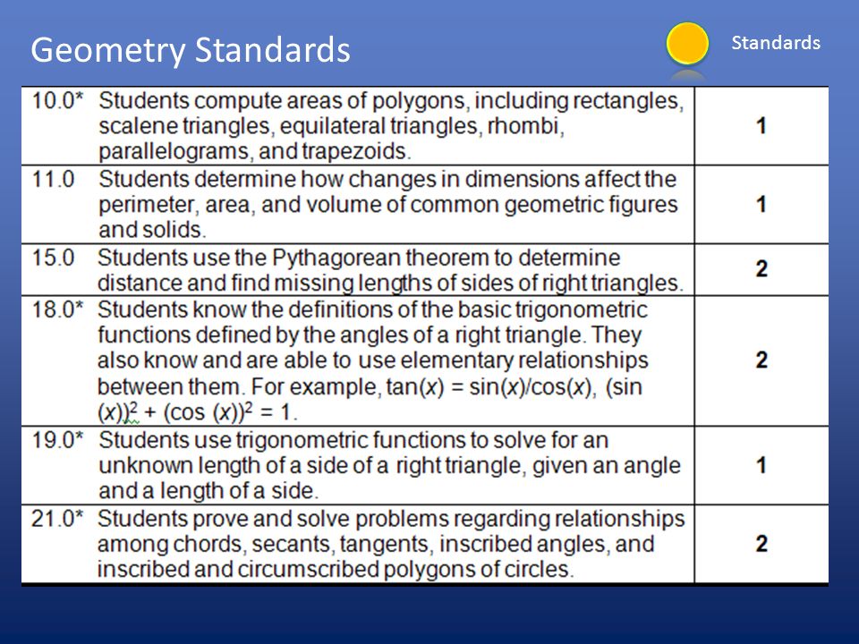 Geometry Standards Standards