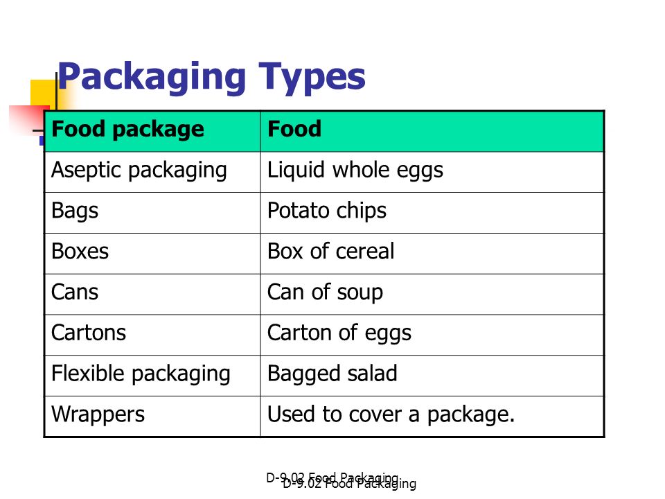Packaging Types Food package Food Aseptic packaging Liquid whole eggs