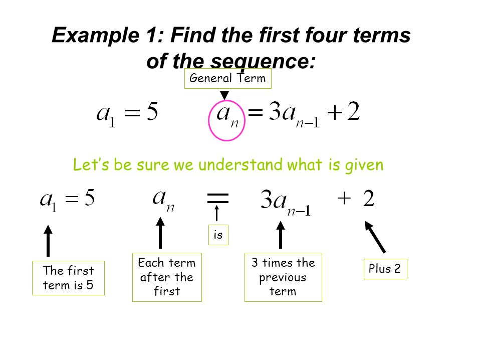 Example 1: Find the first four terms of the sequence: