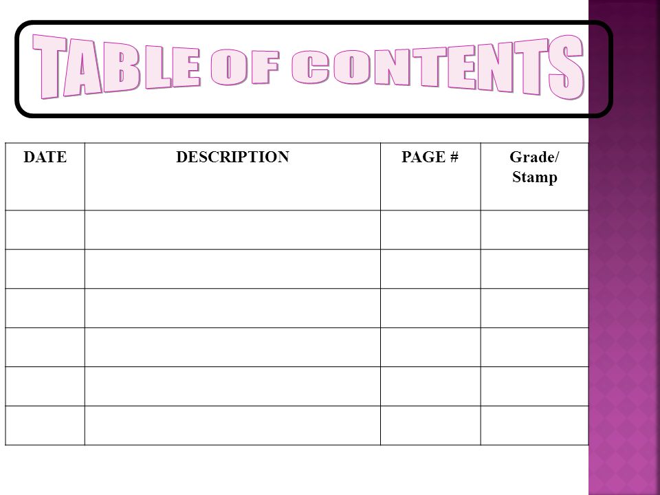 TABLE OF CONTENTS DATE DESCRIPTION PAGE # Grade/ Stamp