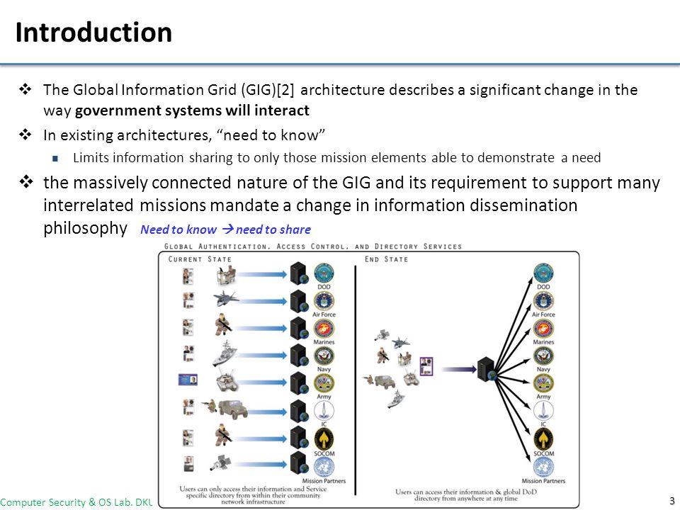 Introduction The Global Information Grid (GIG)[2] architecture describes a significant change in the way government systems will interact.