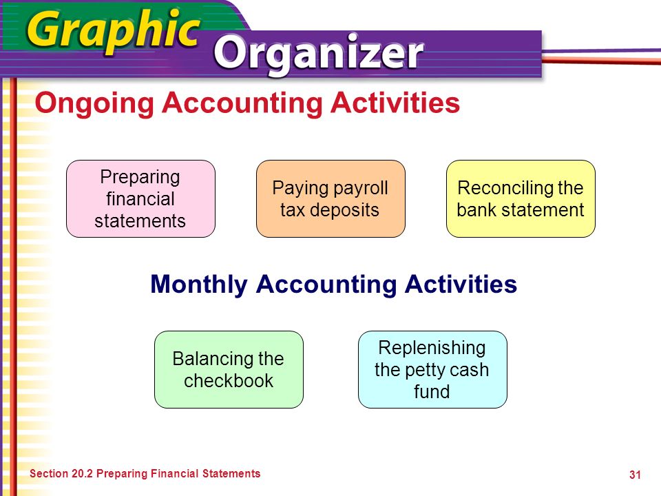 Monthly Accounting Activities