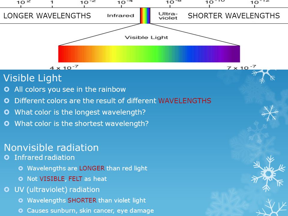 Visible Light Nonvisible radiation LONGER WAVELENGTHS