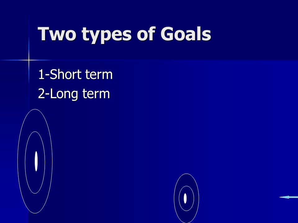 Two types of Goals 1-Short term 2-Long term