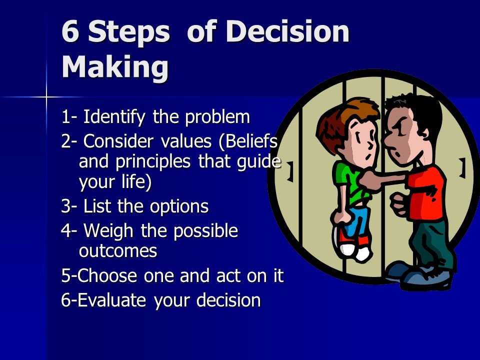 6 Steps of Decision Making