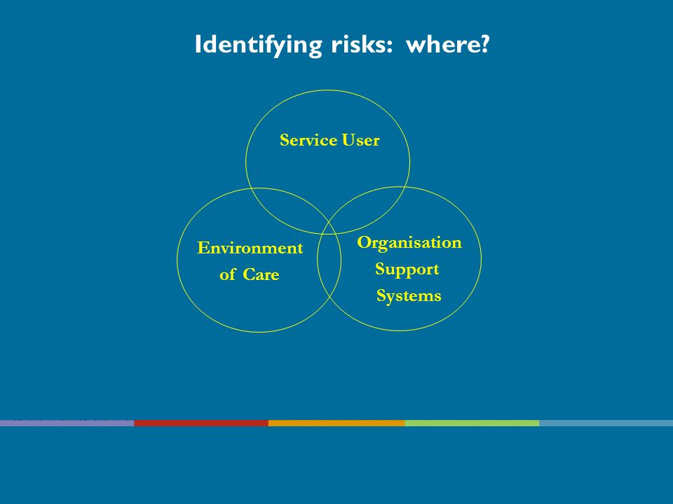 Identifying risks: where