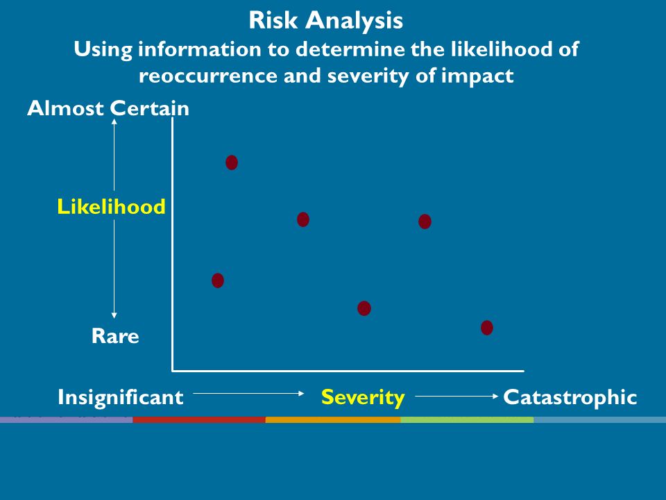 Risk Analysis Using information to determine the likelihood of reoccurrence and severity of impact