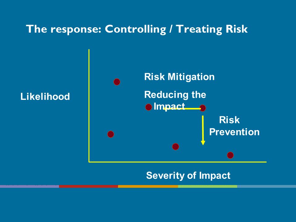 The response: Controlling / Treating Risk