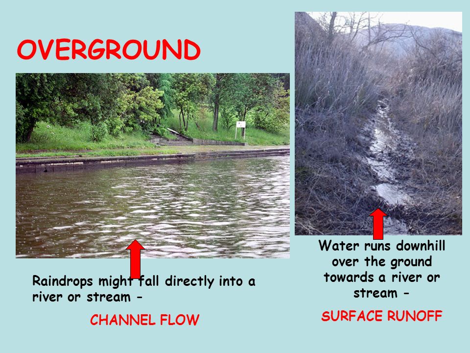 Water runs downhill over the ground towards a river or stream -