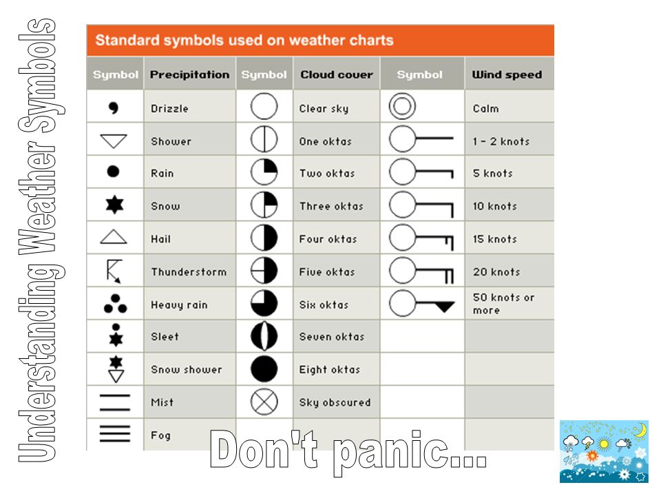 Synoptic Chart Symbols And Meanings