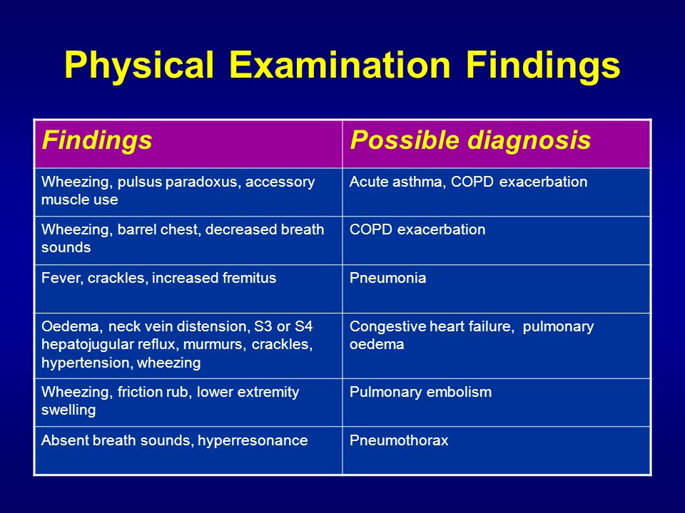 Approach to Dyspnoea Prof R Morar. - ppt video online download