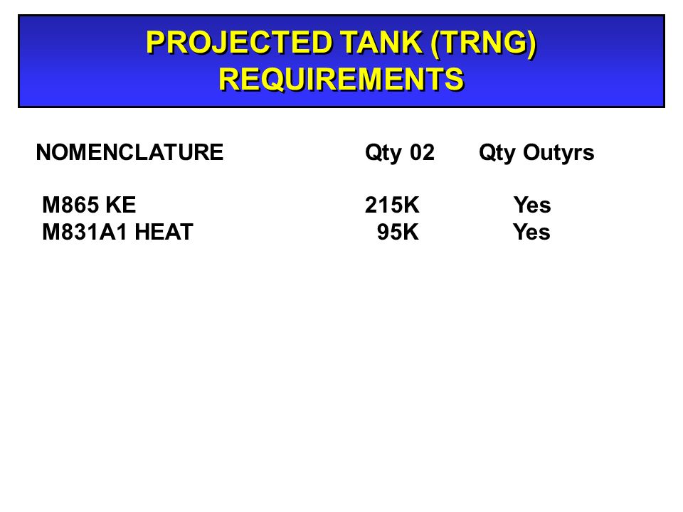 PROJECTED TANK (TRNG) REQUIREMENTS