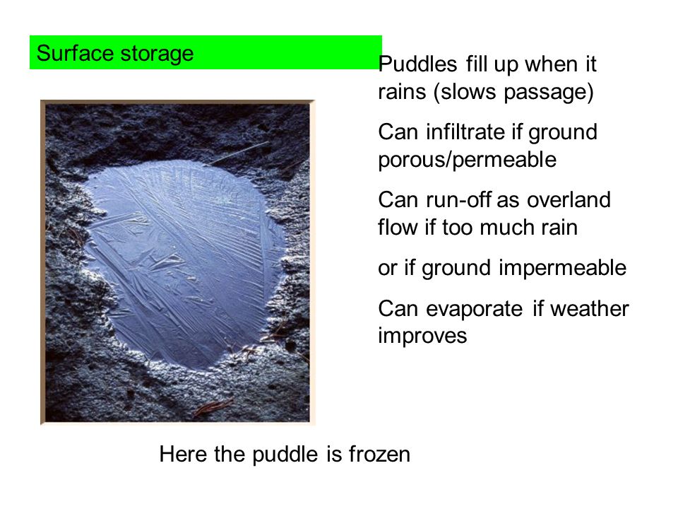 Surface storage Puddles fill up when it rains (slows passage) Can infiltrate if ground porous/permeable.