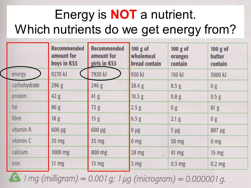 Energy is NOT a nutrient. Which nutrients do we get energy from