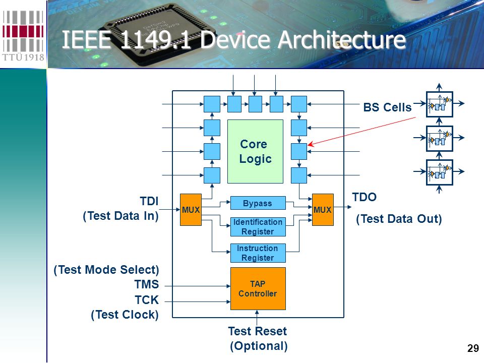 Testing mode. IEEE 1149.1 stm32. IEEE 1149 схема. Data out data in перемычка. Контролёр Core Cell.