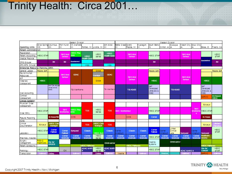 My Chart Trinity Health