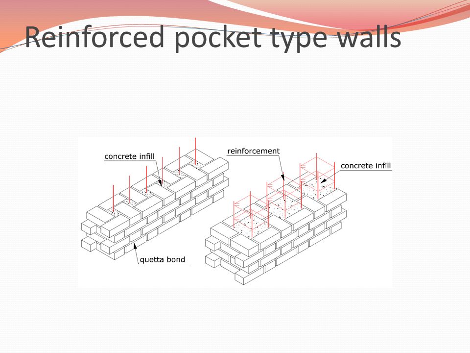 Reinforced pocket type walls