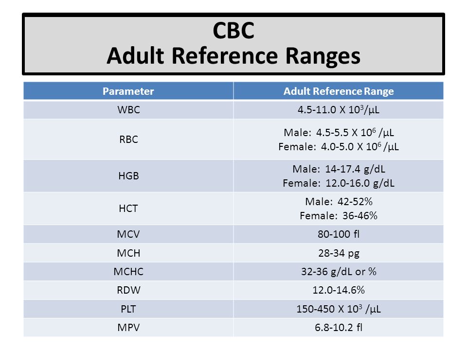 Cbc Lab Values Chart