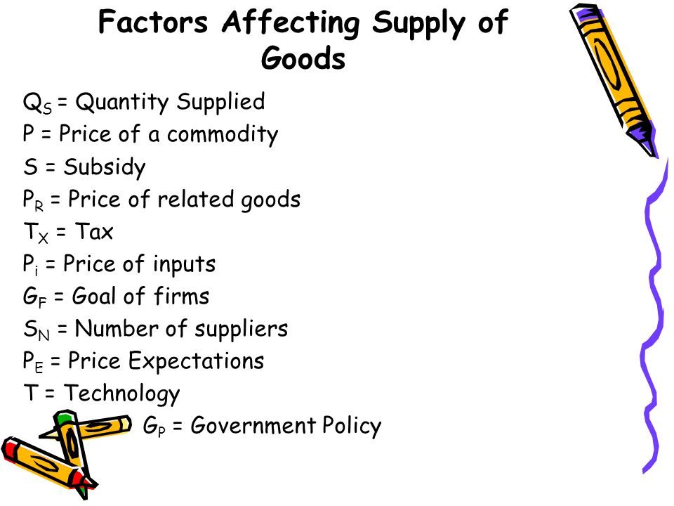 factors affecting supply of a commodity