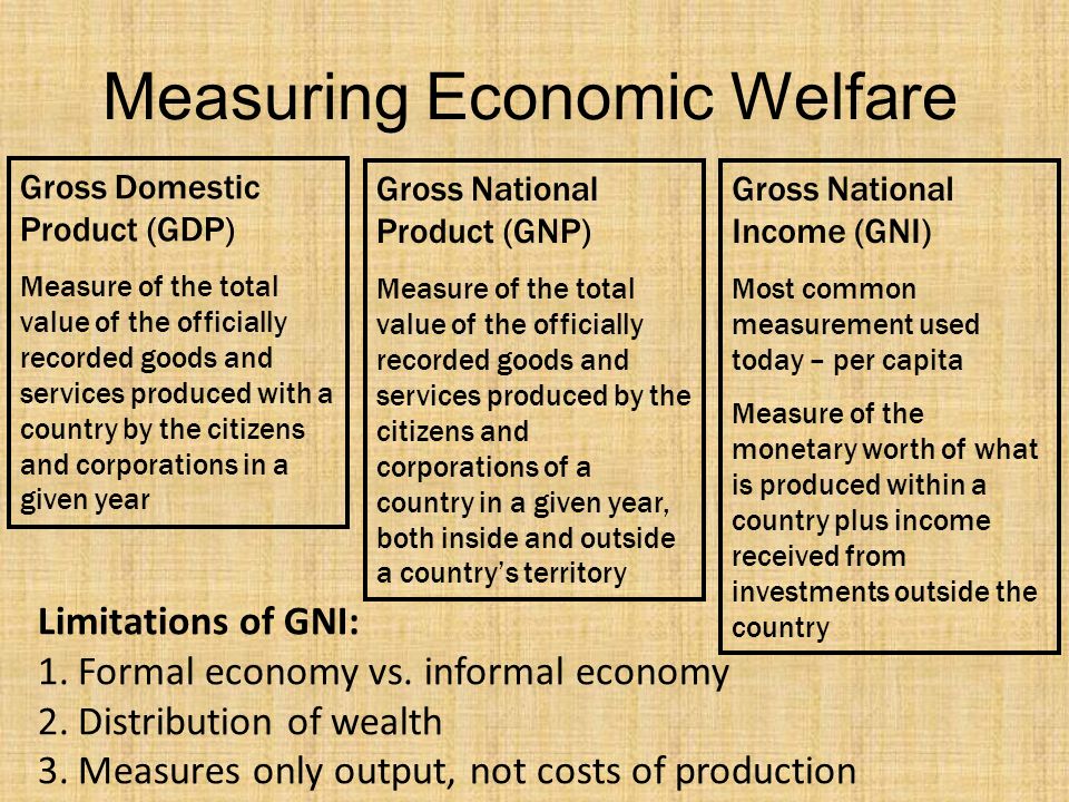 gdp as a measure of welfare