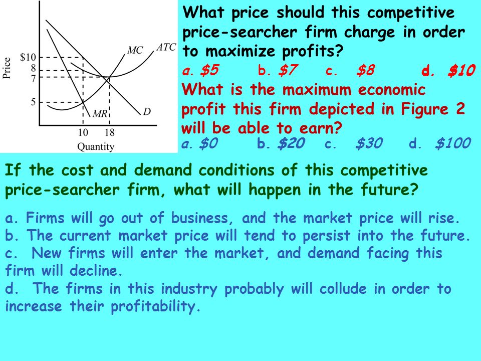 What price should this competitive price-searcher firm charge in order to maximize profits