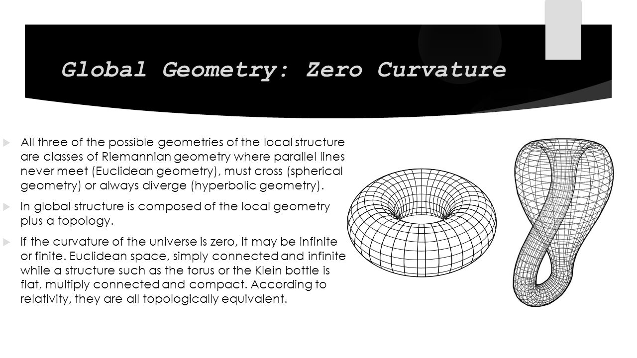 https://slideplayer.com/slide/7752784/25/images/8/Global+Geometry%3A+Zero+Curvature.jpg