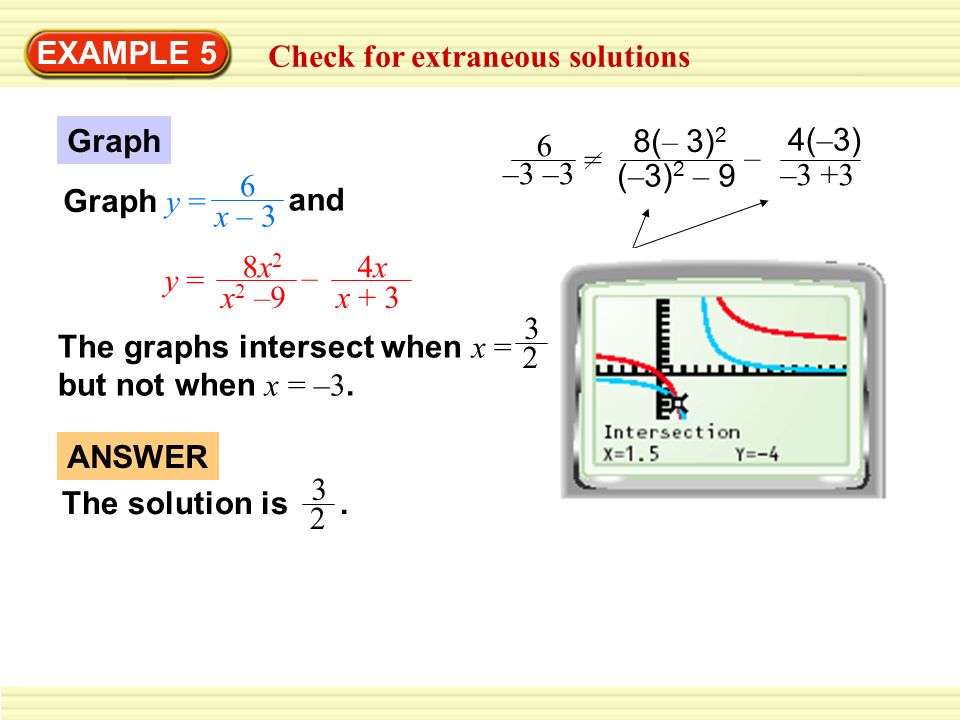 EXAMPLE 5 Check for extraneous solutions. Graph. 6. –3 –3. = 4(–3) – (– 3)2. (–3)2 – 9.